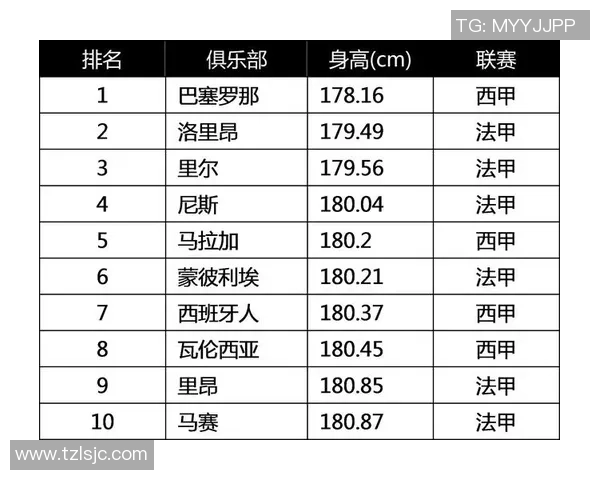 足球守门员身高要求探讨与各大球星身高对比分析